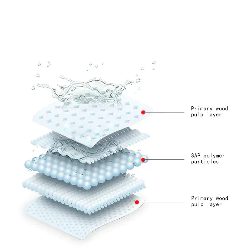 Car Leak-proof Urine bags